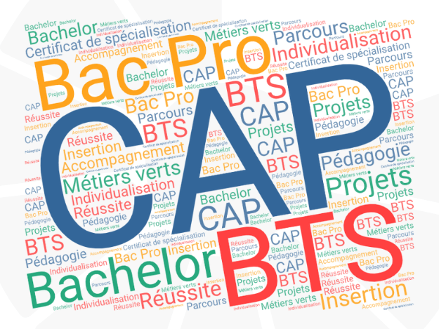 Formations Agricoles par apprentissage en Région Sud