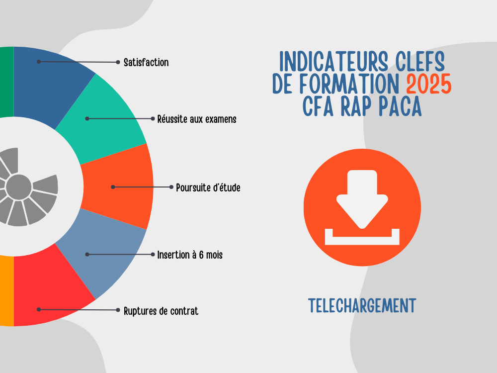 Indicateurs clefs de formation 2025