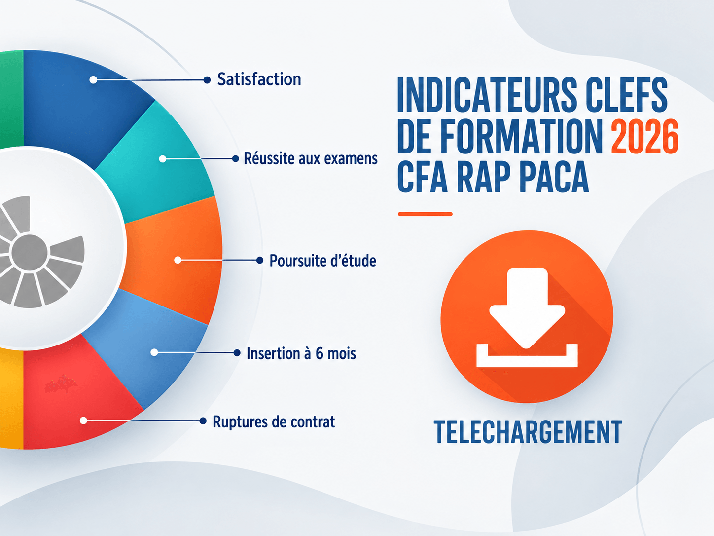 Indicateurs clefs de formation 2025