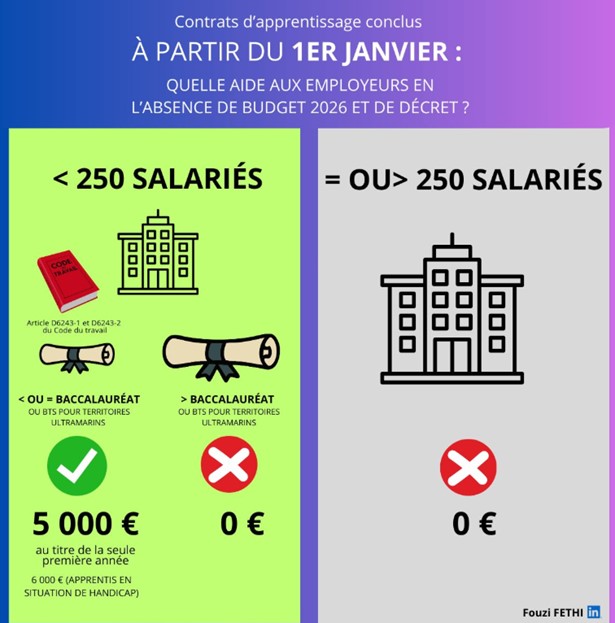 Visuel informatif – Aide à l’apprentissage au 1er janvier 2026